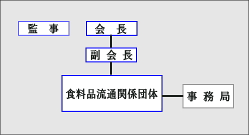 soshikizu